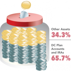 uncover the retirement statistic that might surpass your 401 k in importance - Greenn News